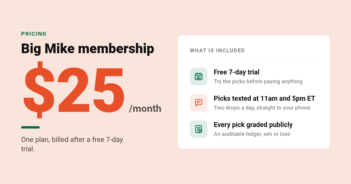 Big Mike pricing for daily picks, $25 per month after a free 7-day trial, as a BettingPros alternative