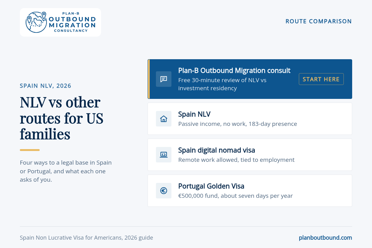 Spain non lucrative visa for Americans compared with digital nomad visa and Portugal Golden Visa