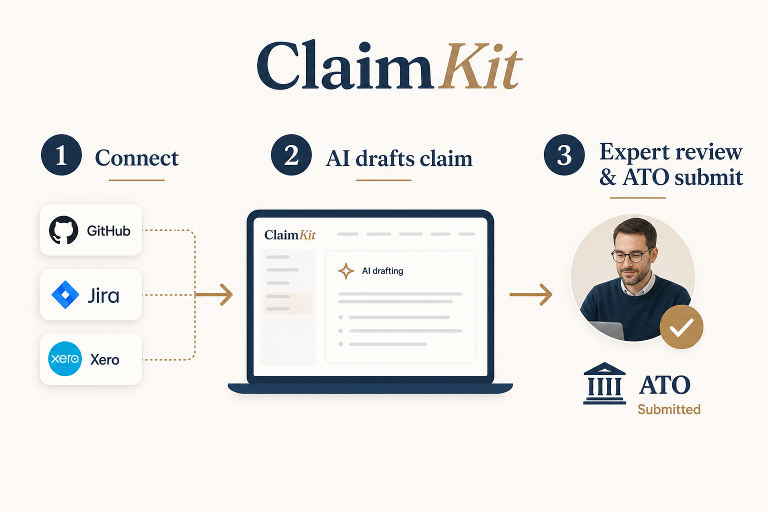 ClaimKit three-step claim process that can reduce adviser hours for startups