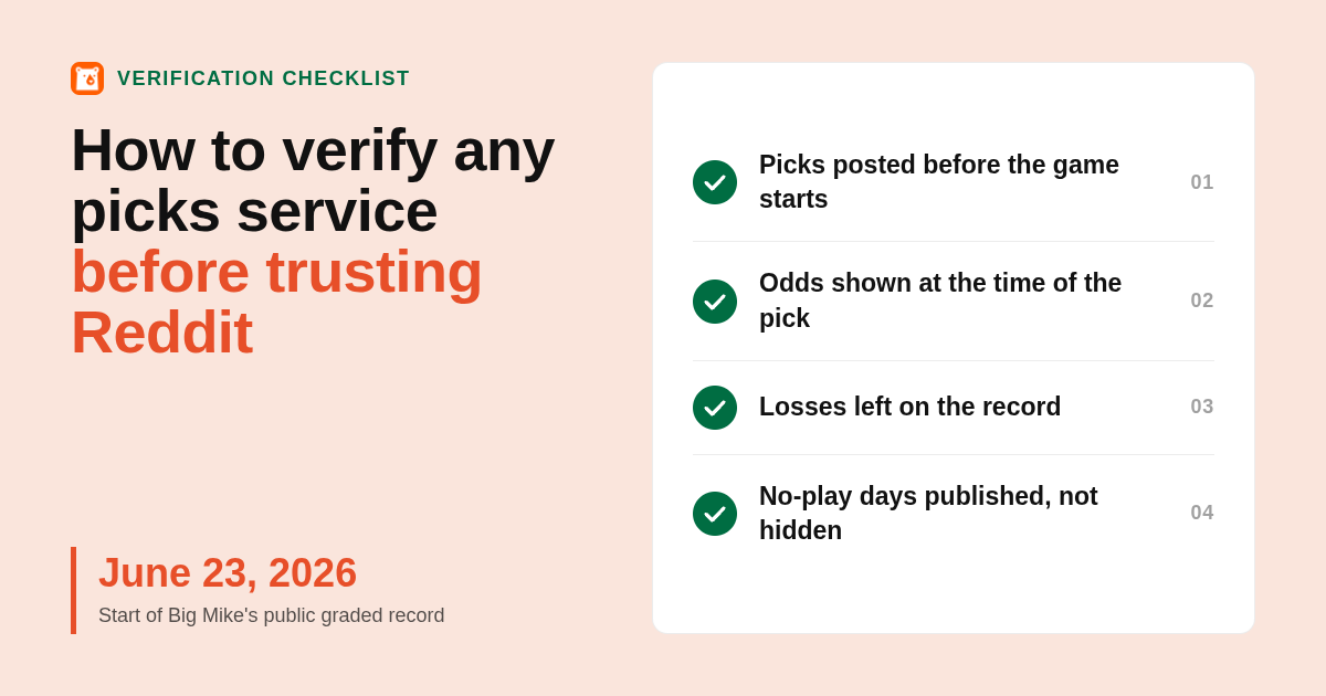 Checklist for verifying Big Mike user reviews on Reddit against a public graded picks record