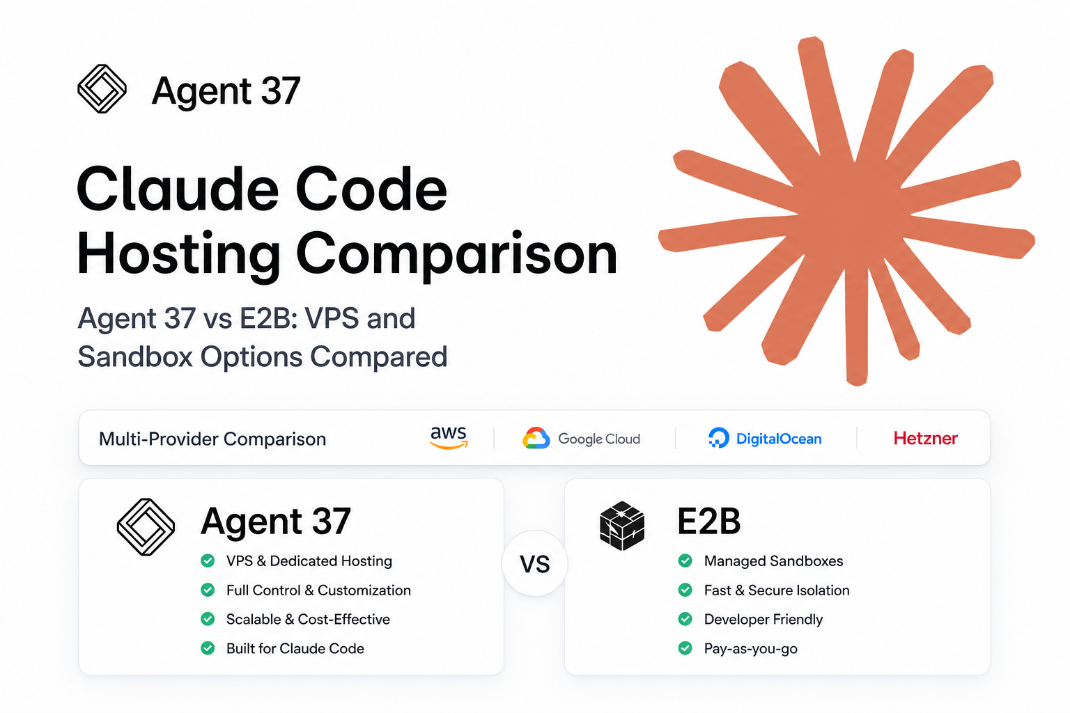 Claude Code hosting comparison Agent 37 vs E2B VPS and sandboxes