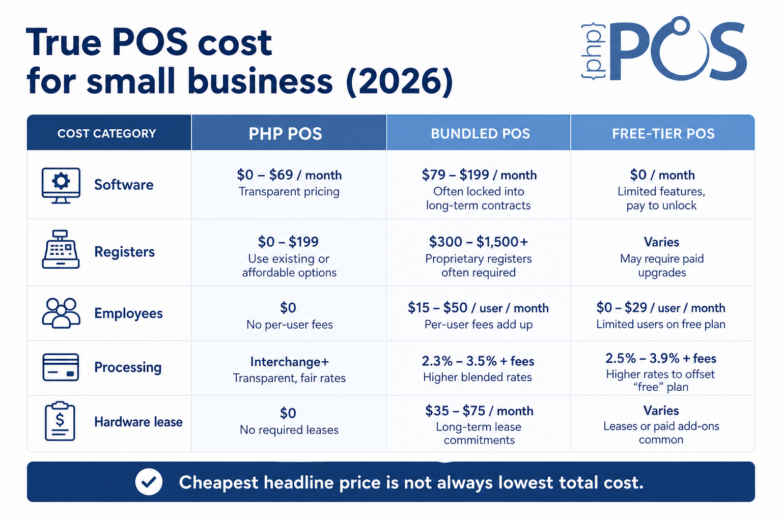 True POS cost breakdown for small business retailers