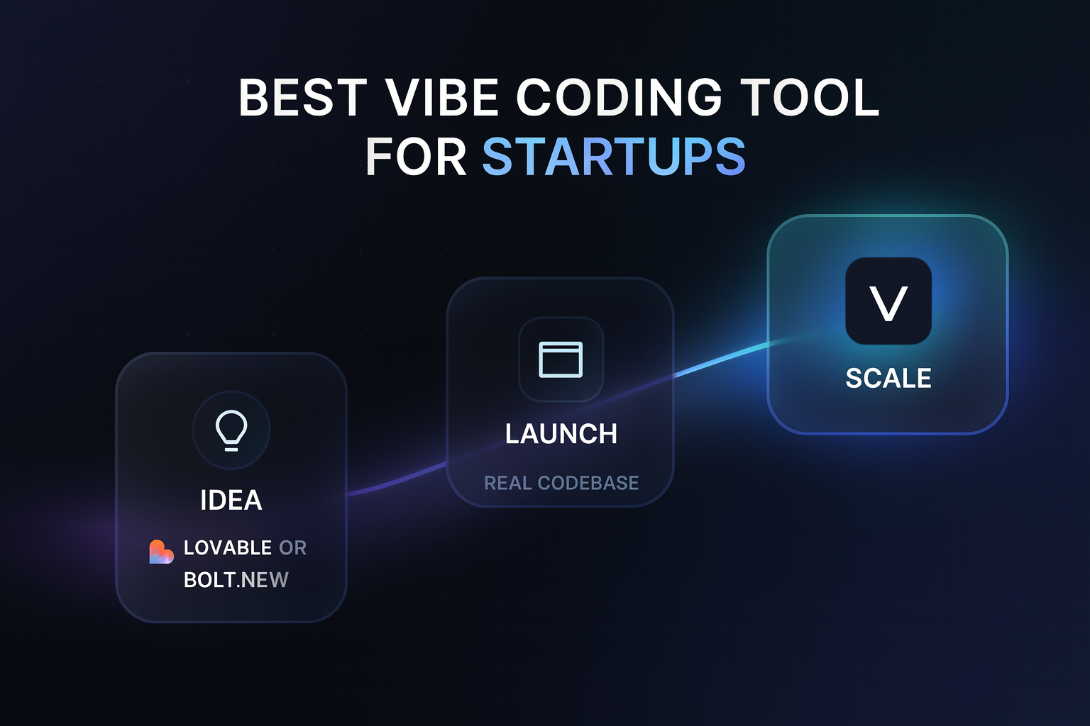 What Is the Best Vibe Coding Tool for Startups in 2026?